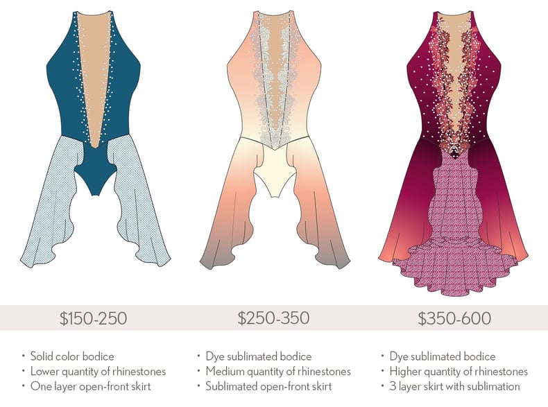 Custom Dance Costume Costs and Budget Ranges